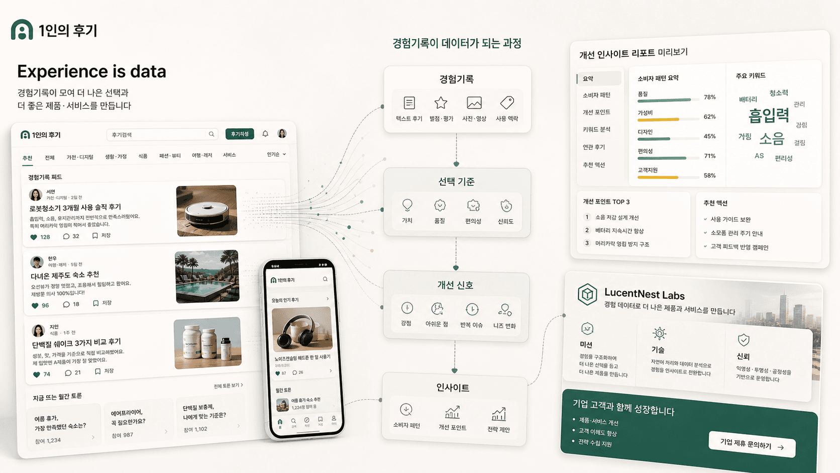 서비스 이용 가이드 대표 화면