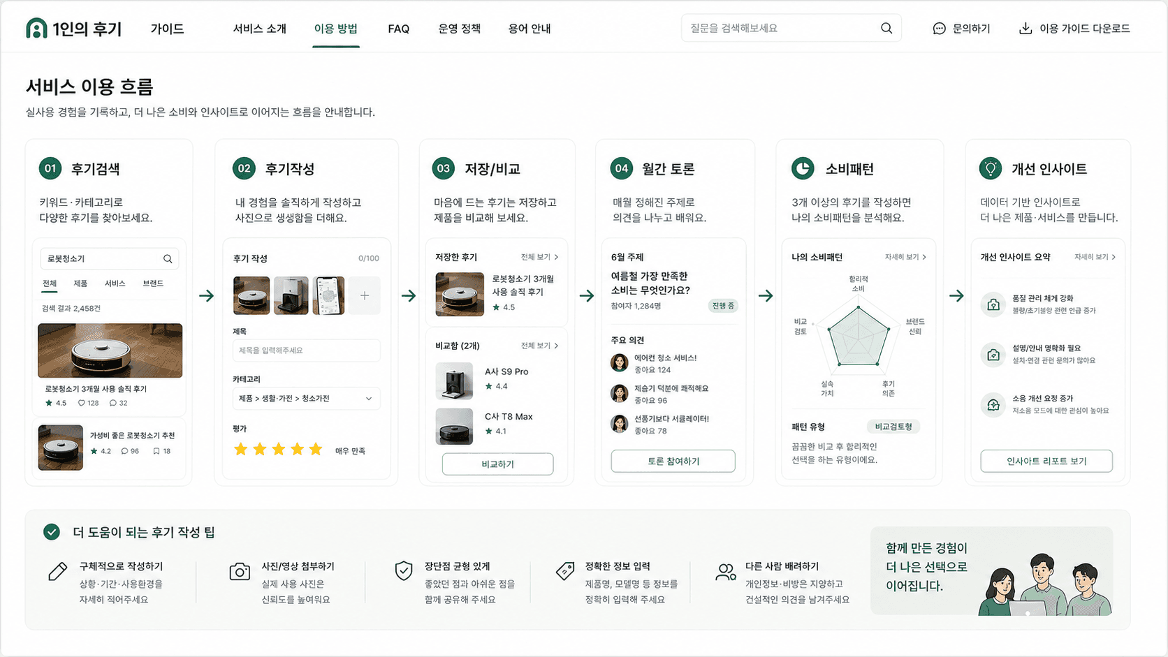 서비스 이용 흐름